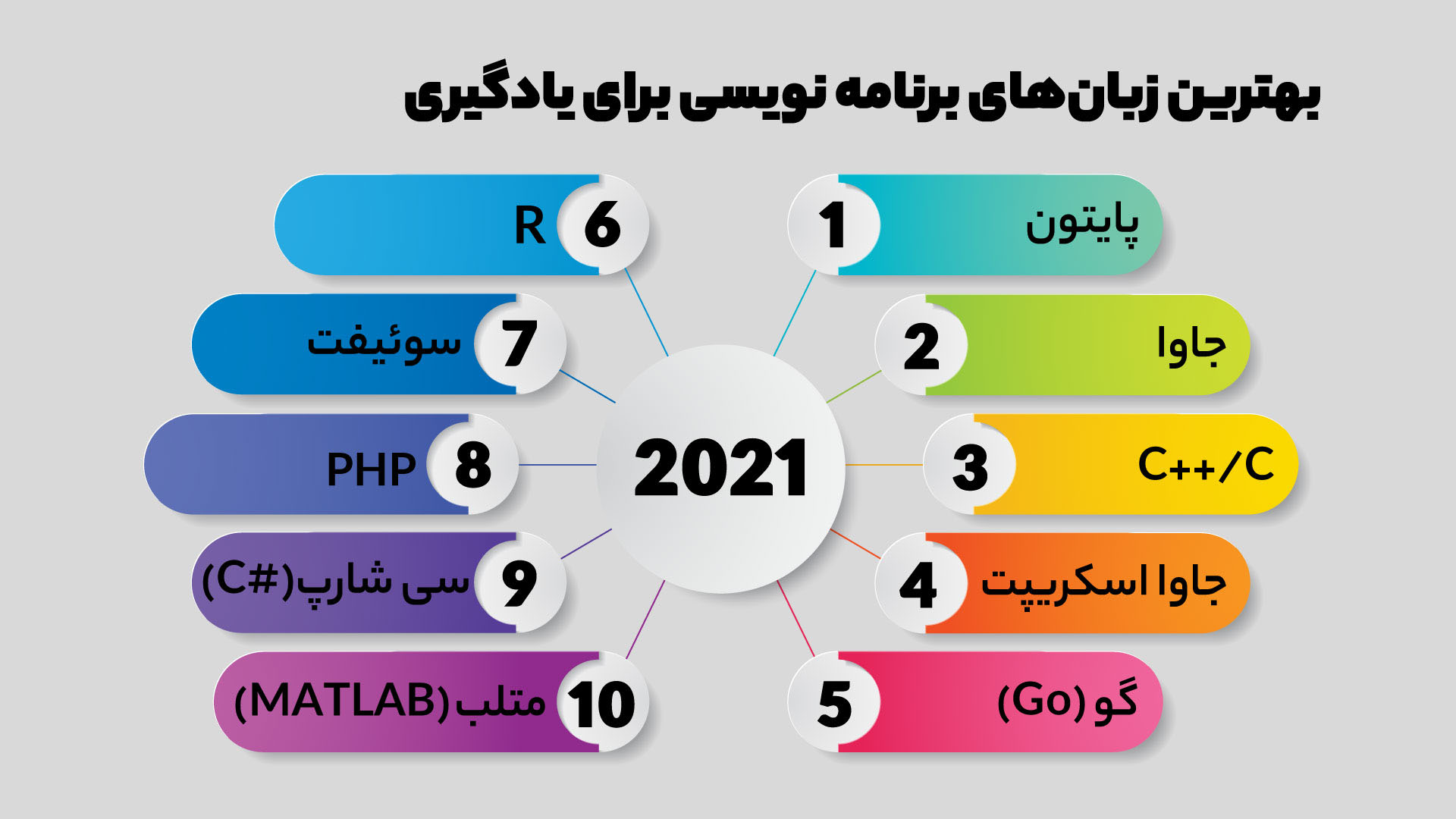 علم و دانش،آموزش تعمیرات موبایل در تبریز،دوره های فنی حرفه ای در تبریز